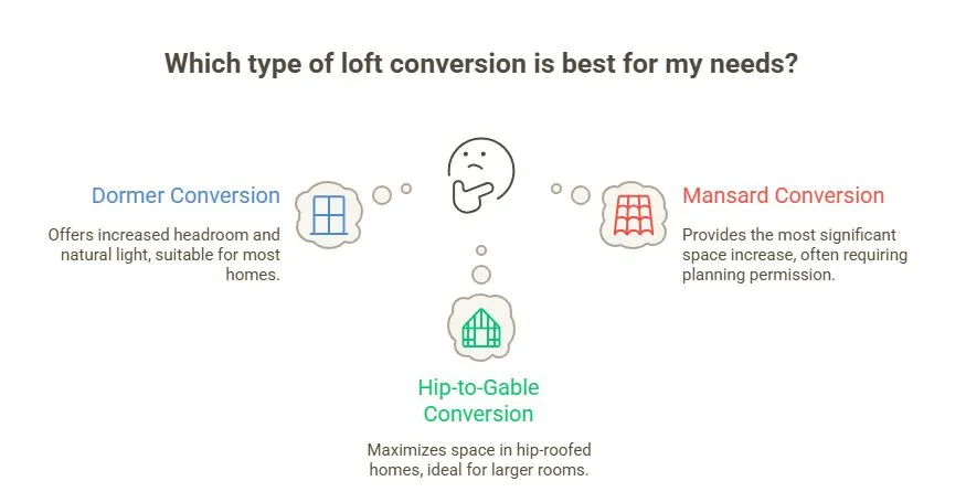 Types of Loft Conversion and Which One Do You Need
