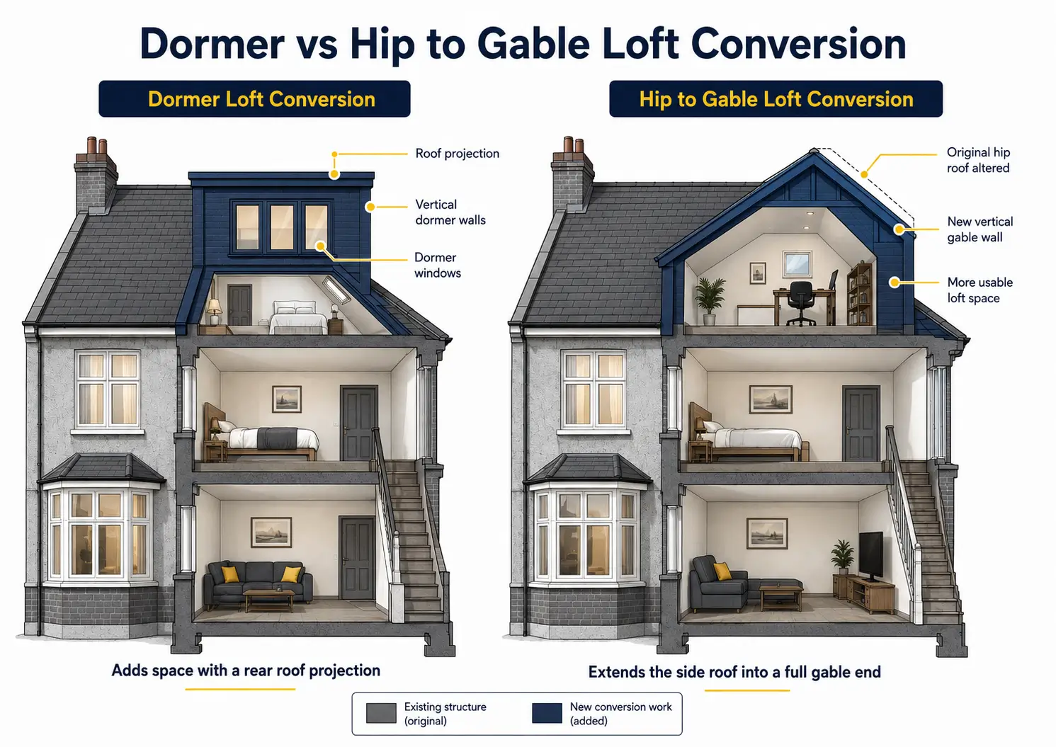 Dormer Vs Hip To Gable Loft Conversion. Dormer vs Hip to Gable Loft Conversion: Full Comparison